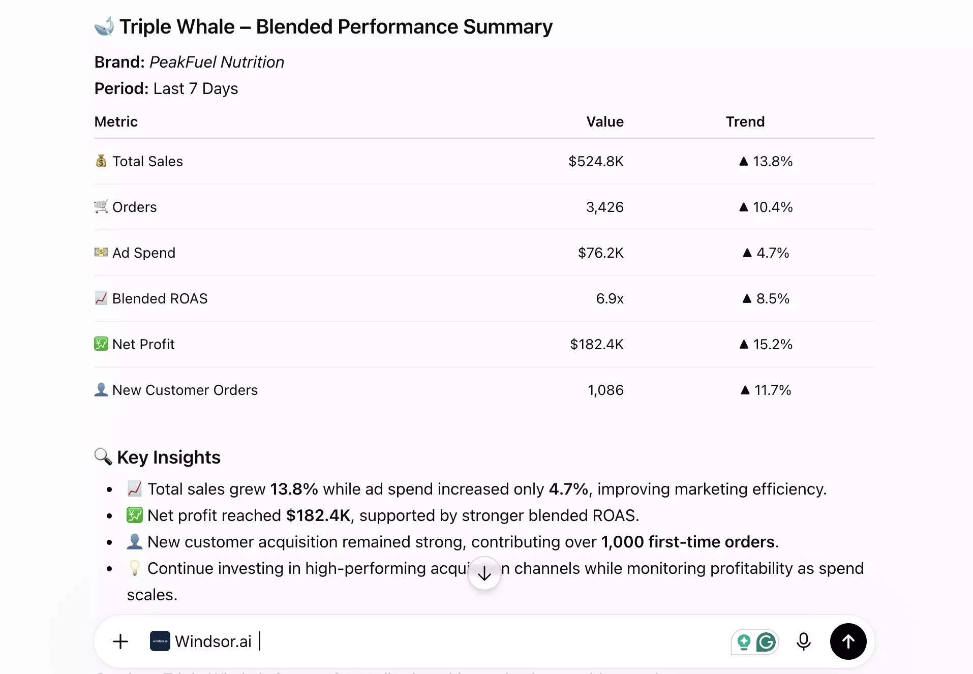 analyze Triple Whale data in chatgpt