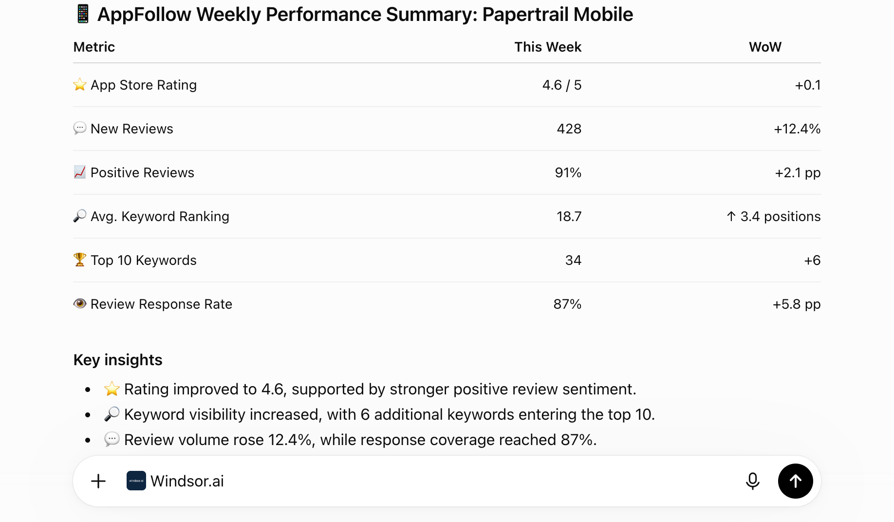 ChatGPT weekly performance summary for AppFollow data with Windsor.ai connector attached