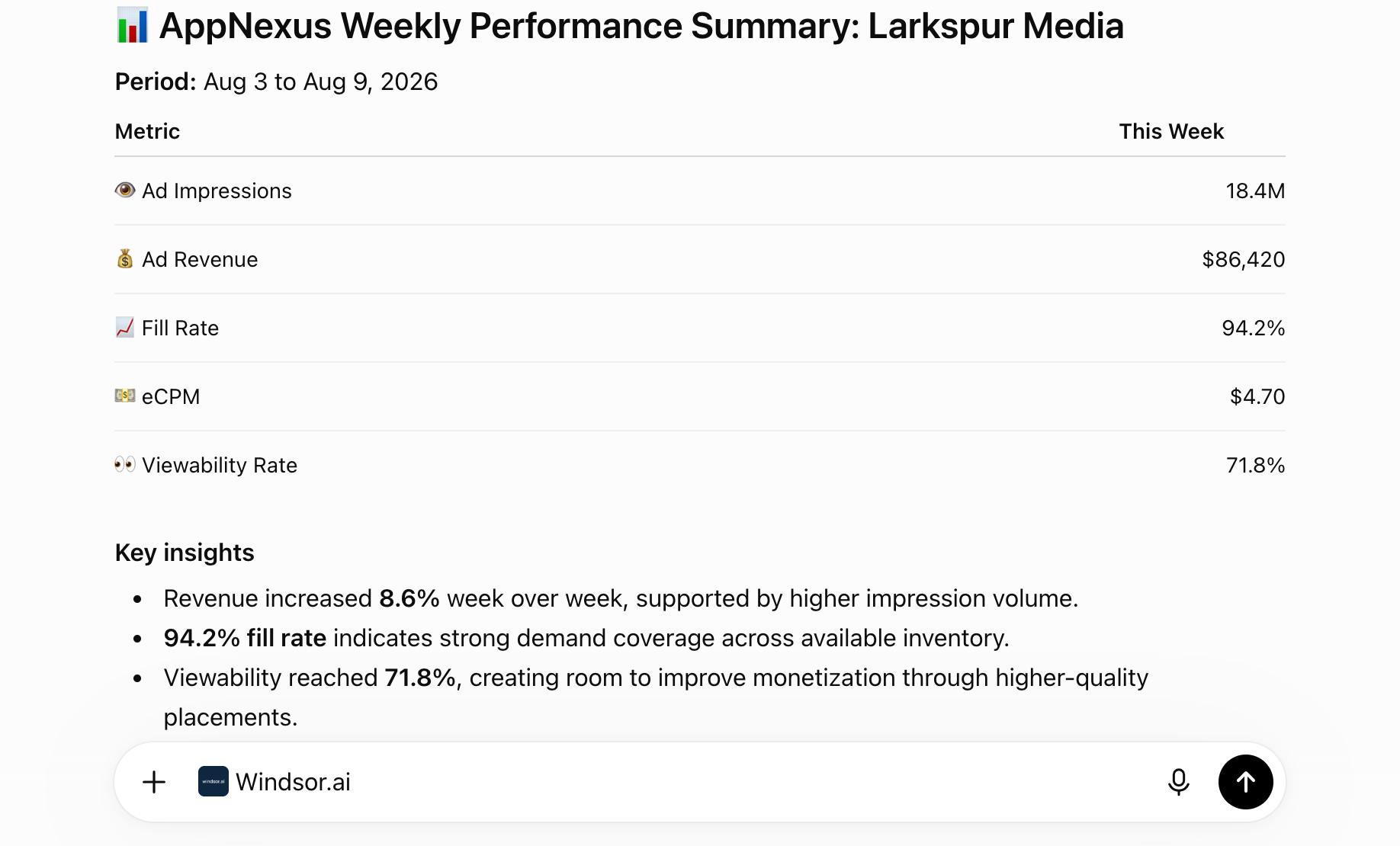 ChatGPT weekly performance summary for AppNexus data with Windsor.ai connector attached