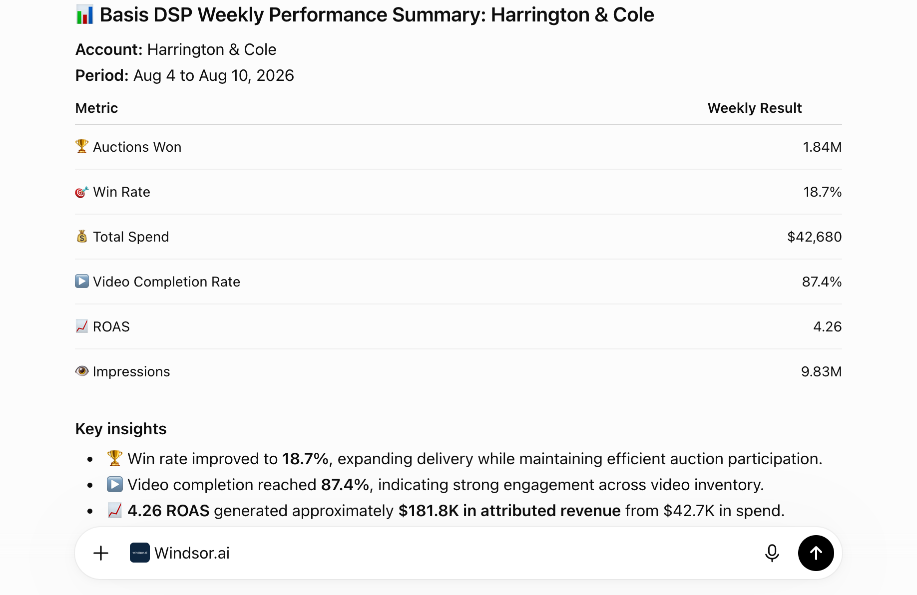 Example ChatGPT weekly performance summary using Basis DSP data via the Windsor.ai connector