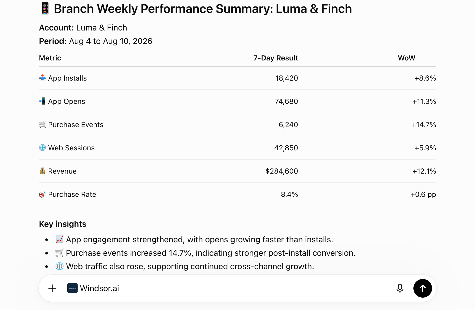 Example ChatGPT weekly performance summary using Branch data via the Windsor.ai connector