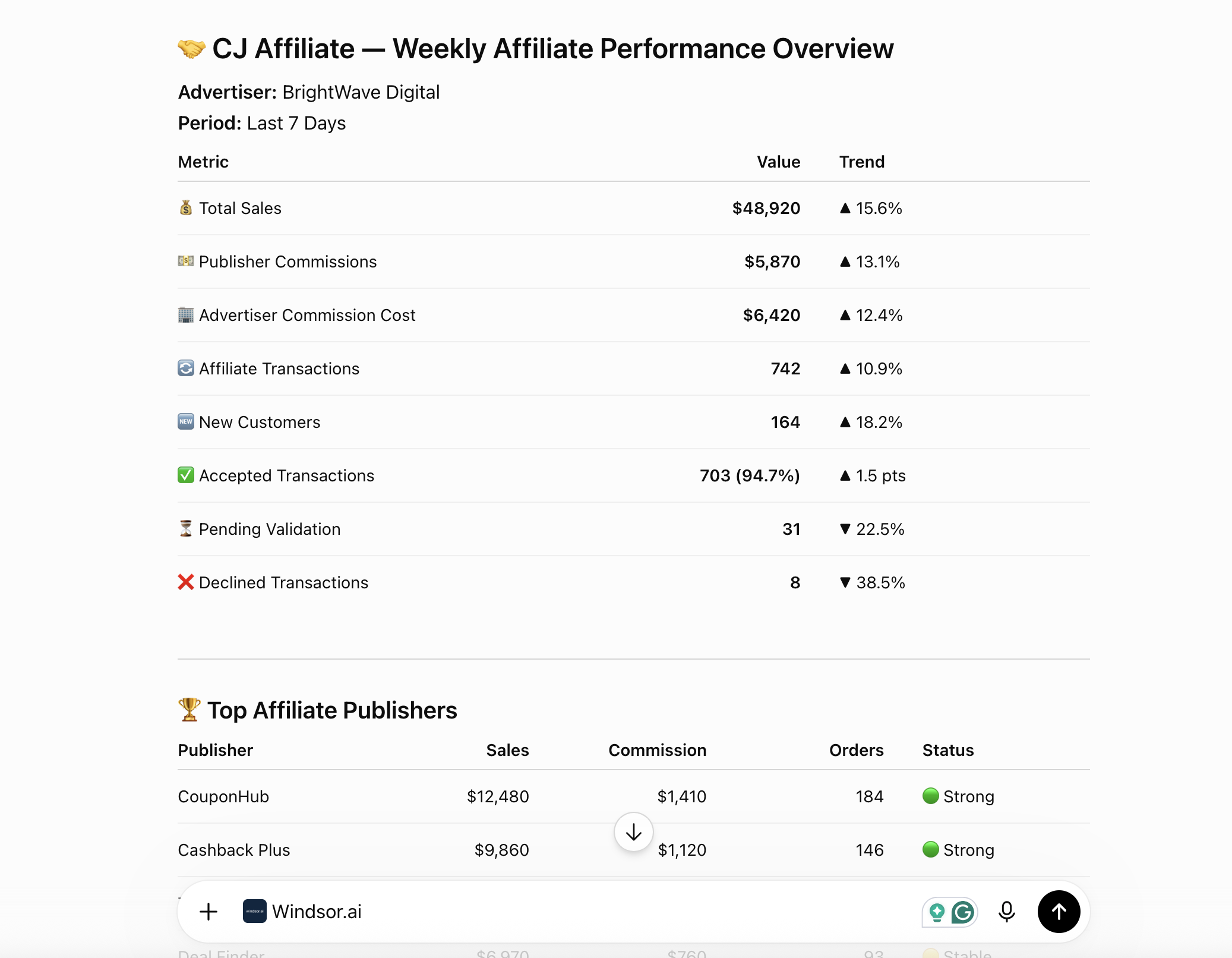 cj affiliate data in chatgpt