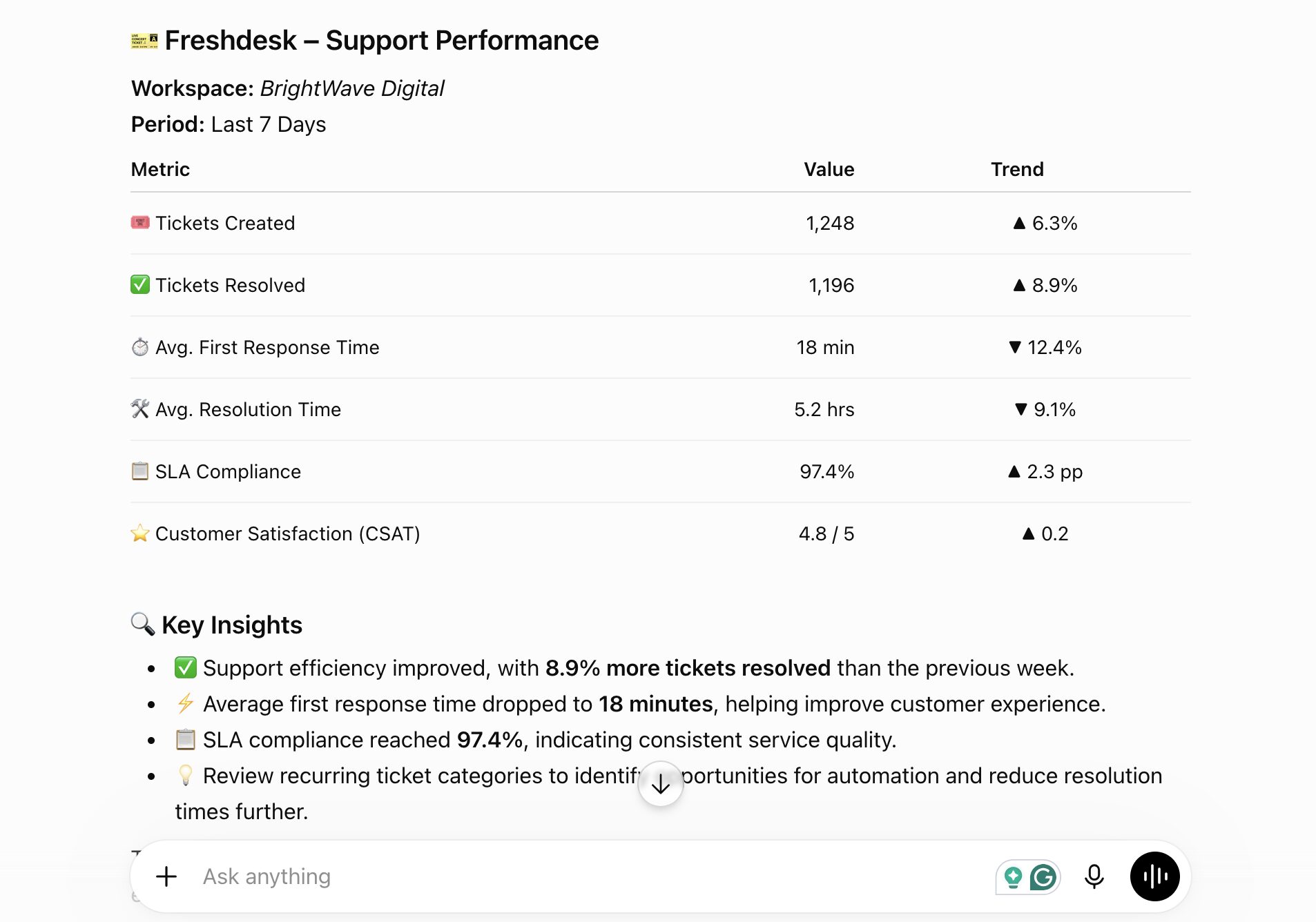 freshdesk support performance in chatgpt