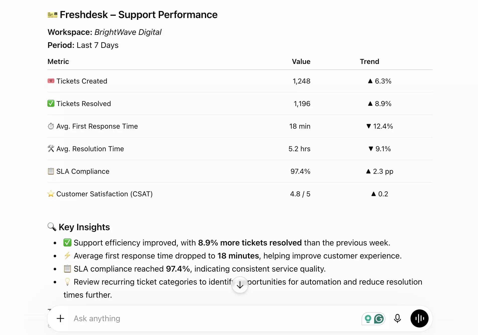 freshdesk support performance in chatgpt