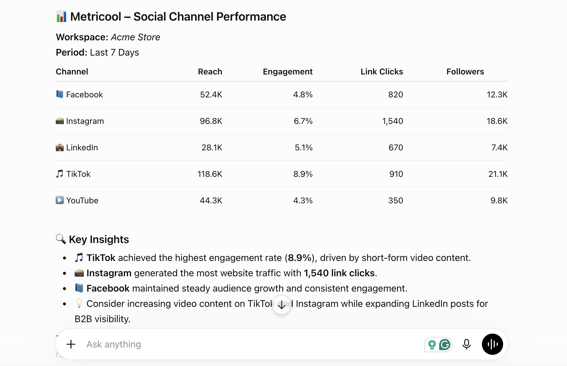 metricool performance overview chatgpt