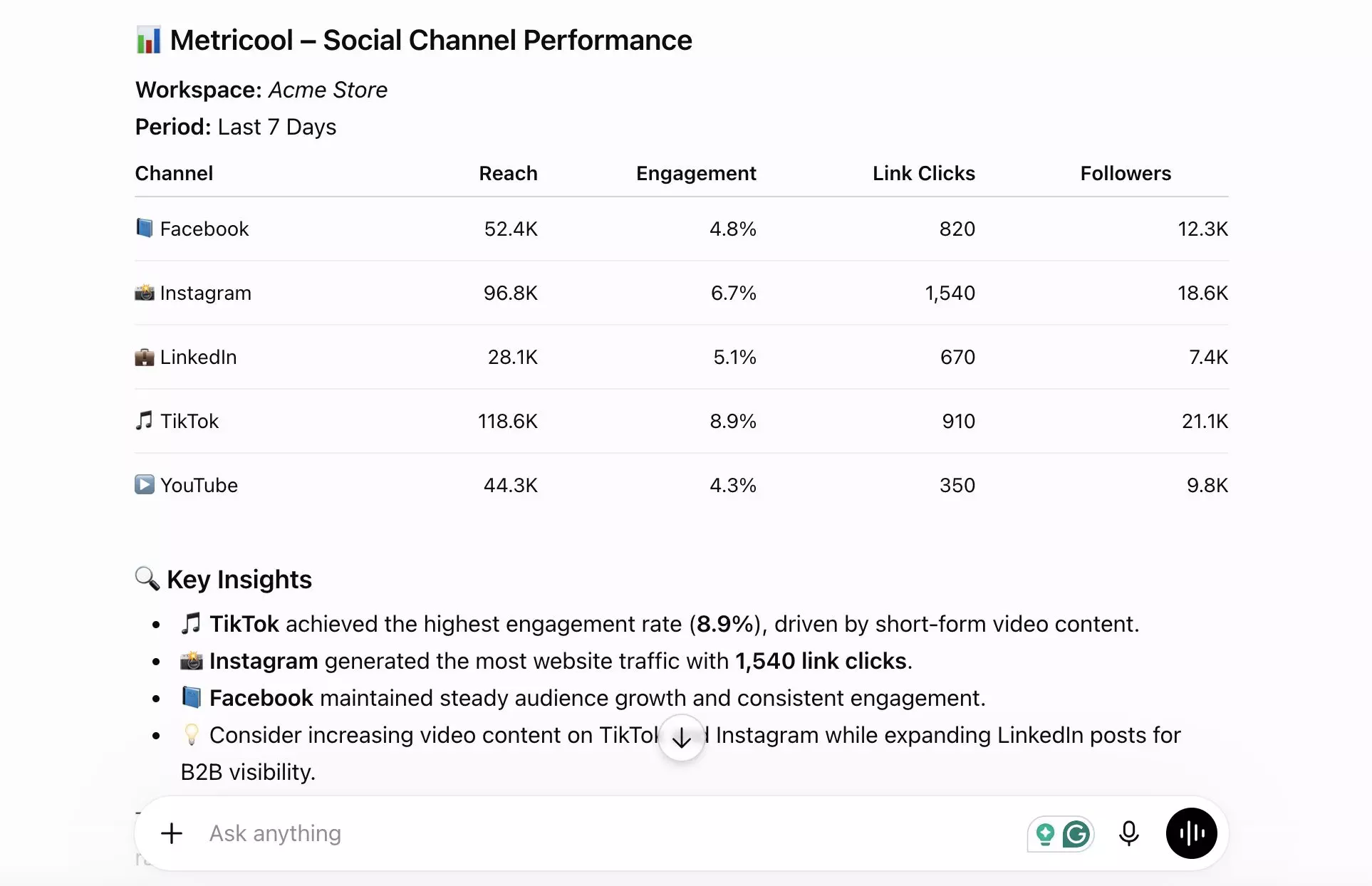 metricool performance overview chatgpt