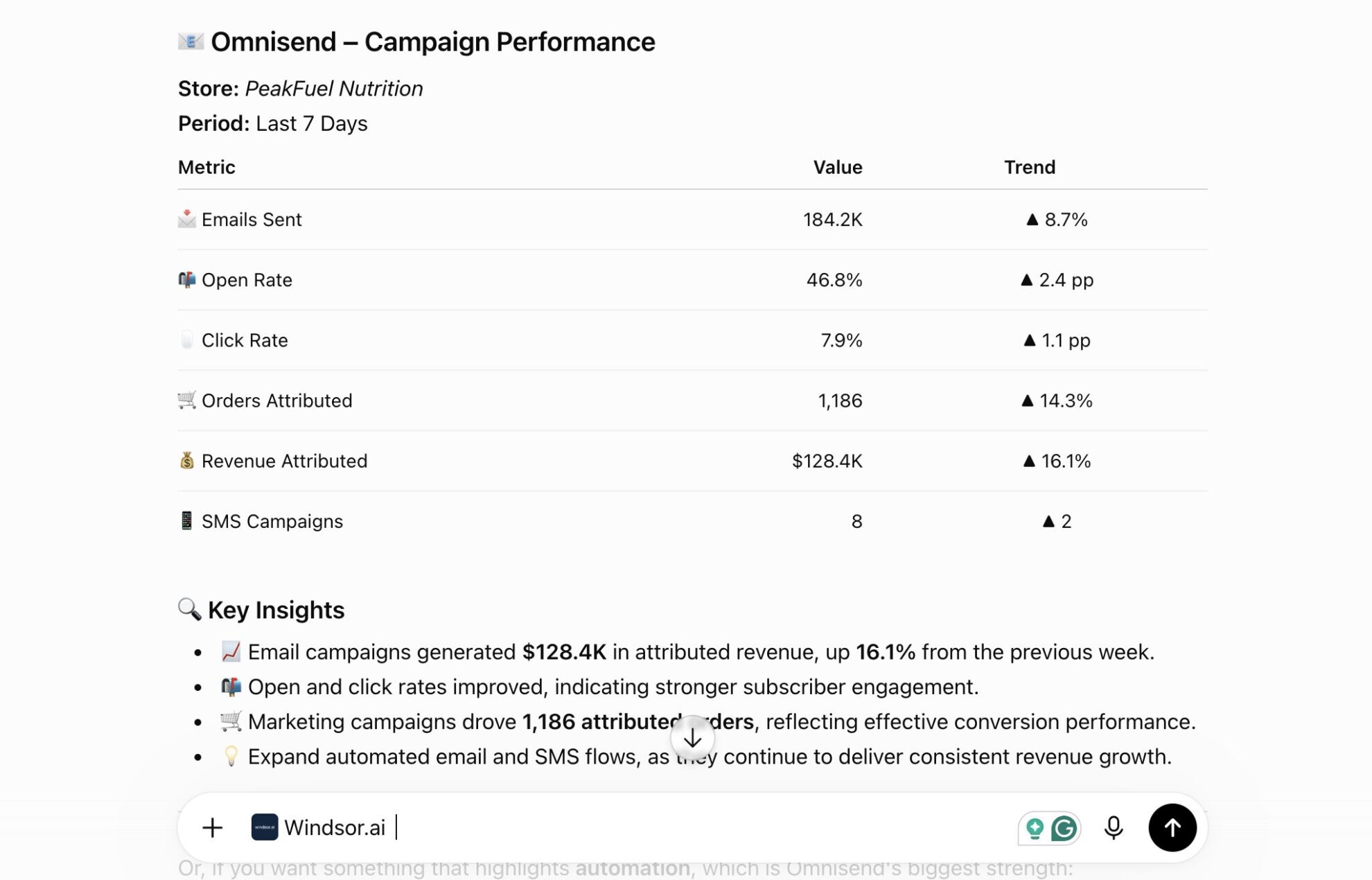 omnisend campaign performance in chatgpt