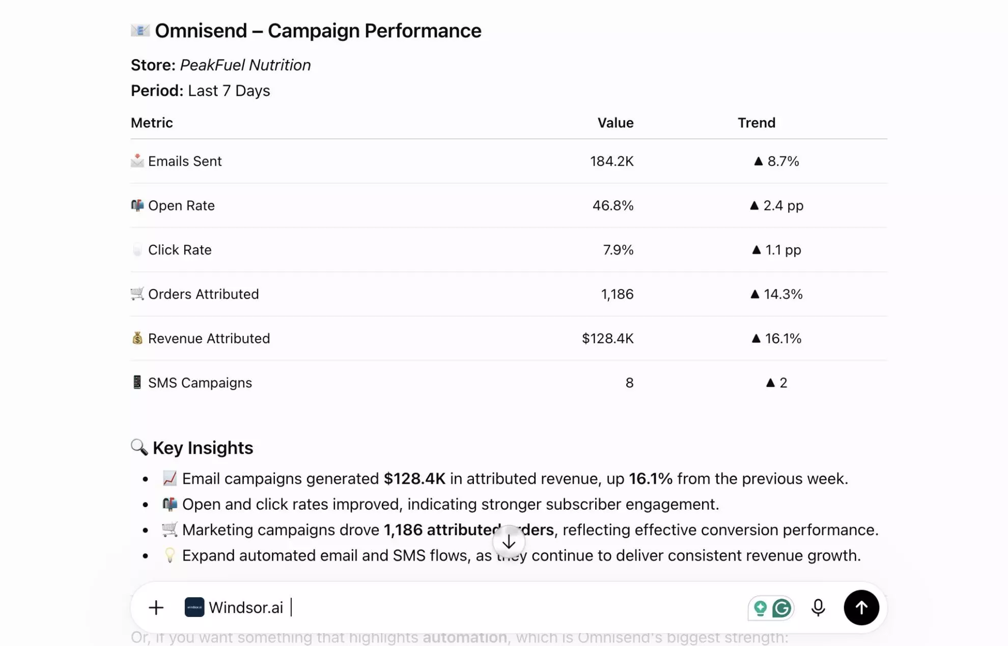 omnisend campaign performance in chatgpt