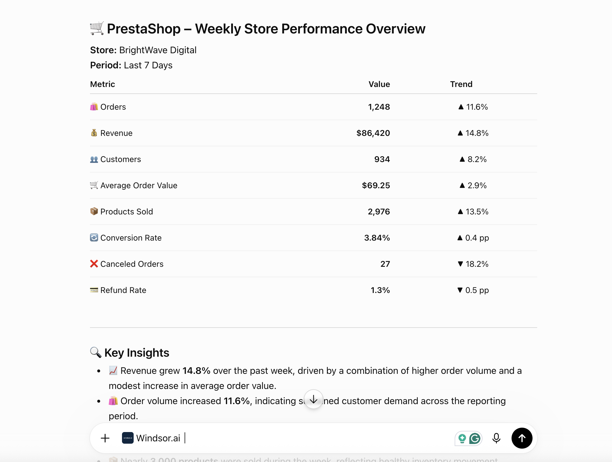 prestashop data in chatgpt