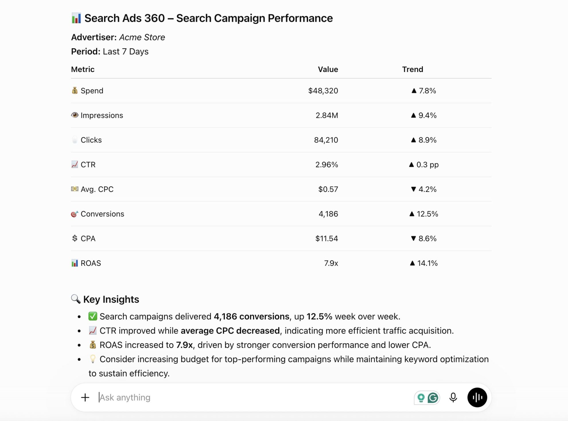 search ads 360 performance overview chatgpt