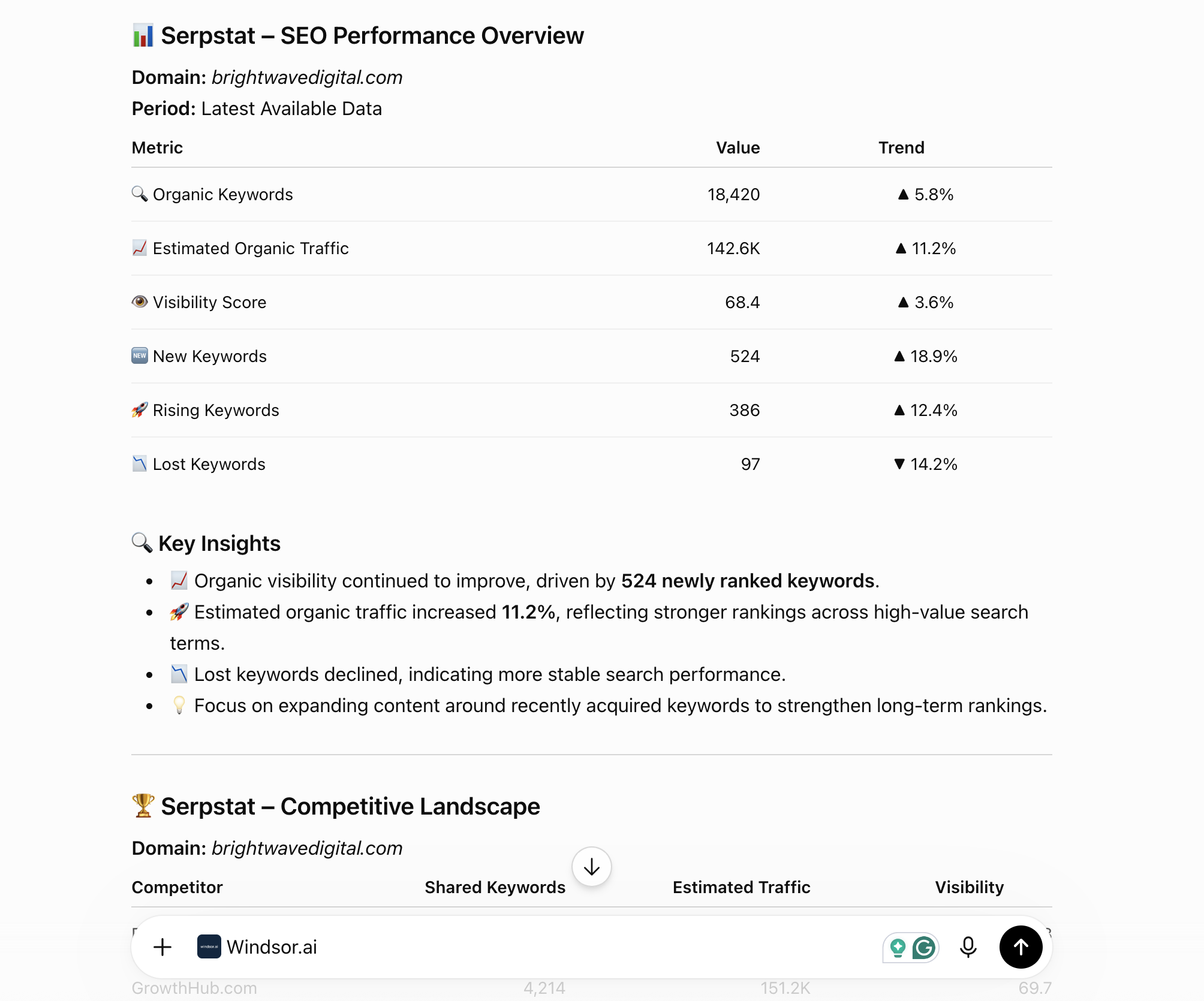 serpstat data in chatgpt