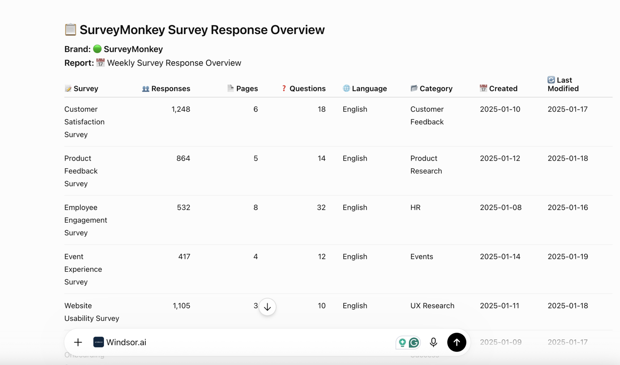 surveymonkey data in chatgpt
