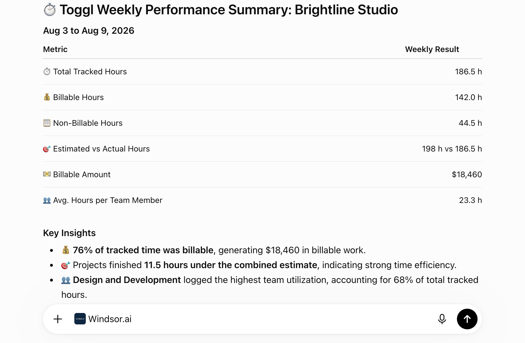 Weekly Toggl performance summary example shown inside ChatGPT with the Windsor.ai connector attached