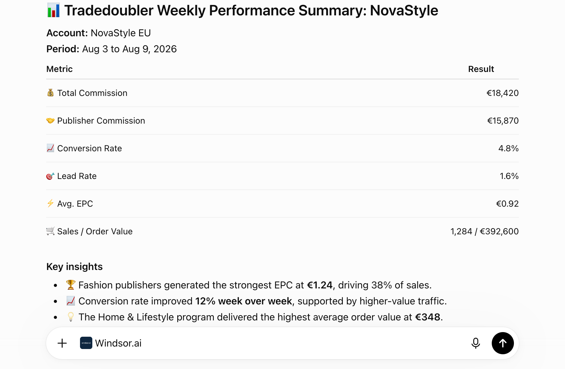 Weekly Tradedoubler performance summary example shown inside ChatGPT with the Windsor.ai connector attached