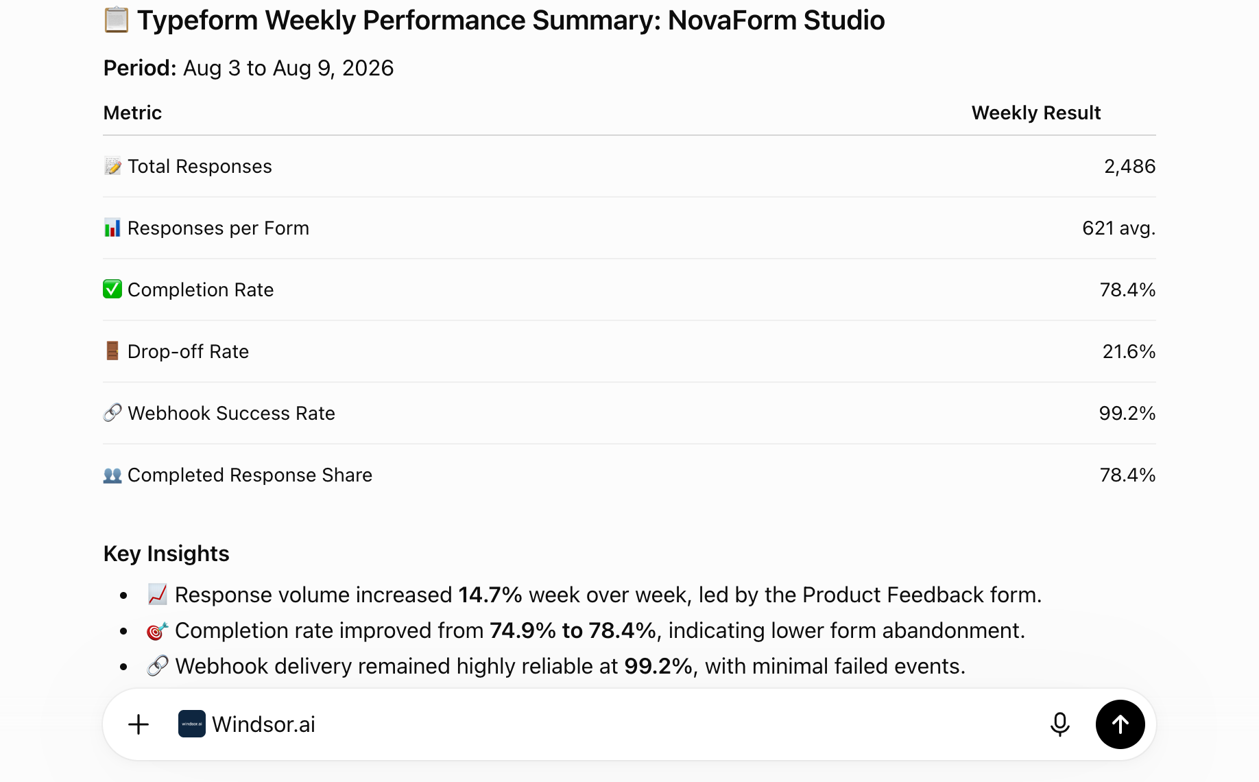 Weekly Typeform performance summary example shown inside ChatGPT with the Windsor.ai connector attached