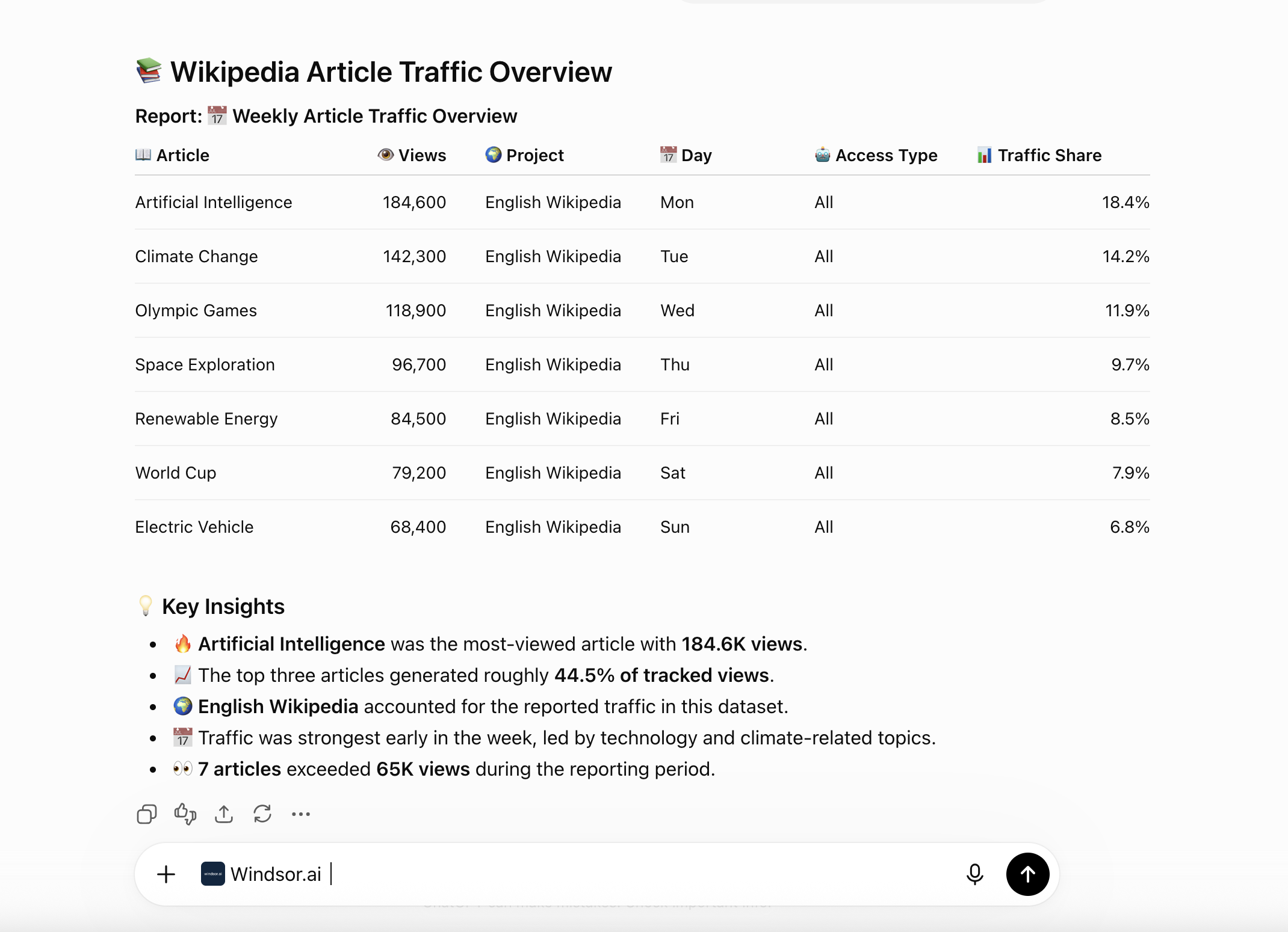 wikipedia data in chatgpt