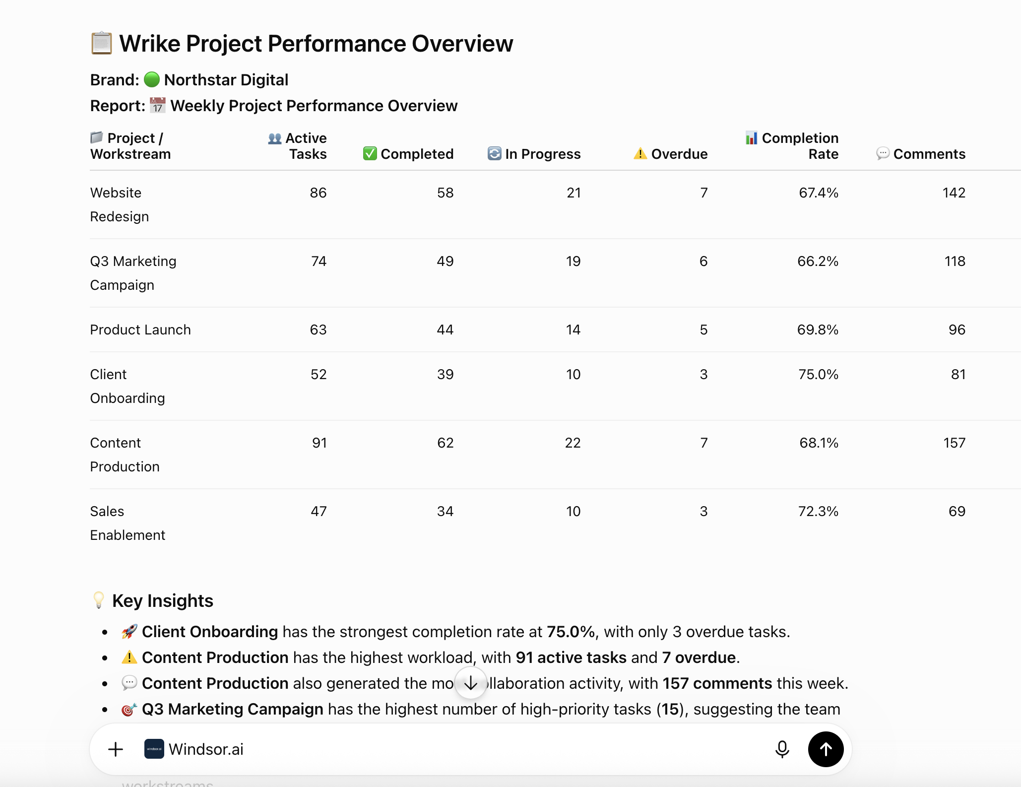 wrike data in chatgpt
