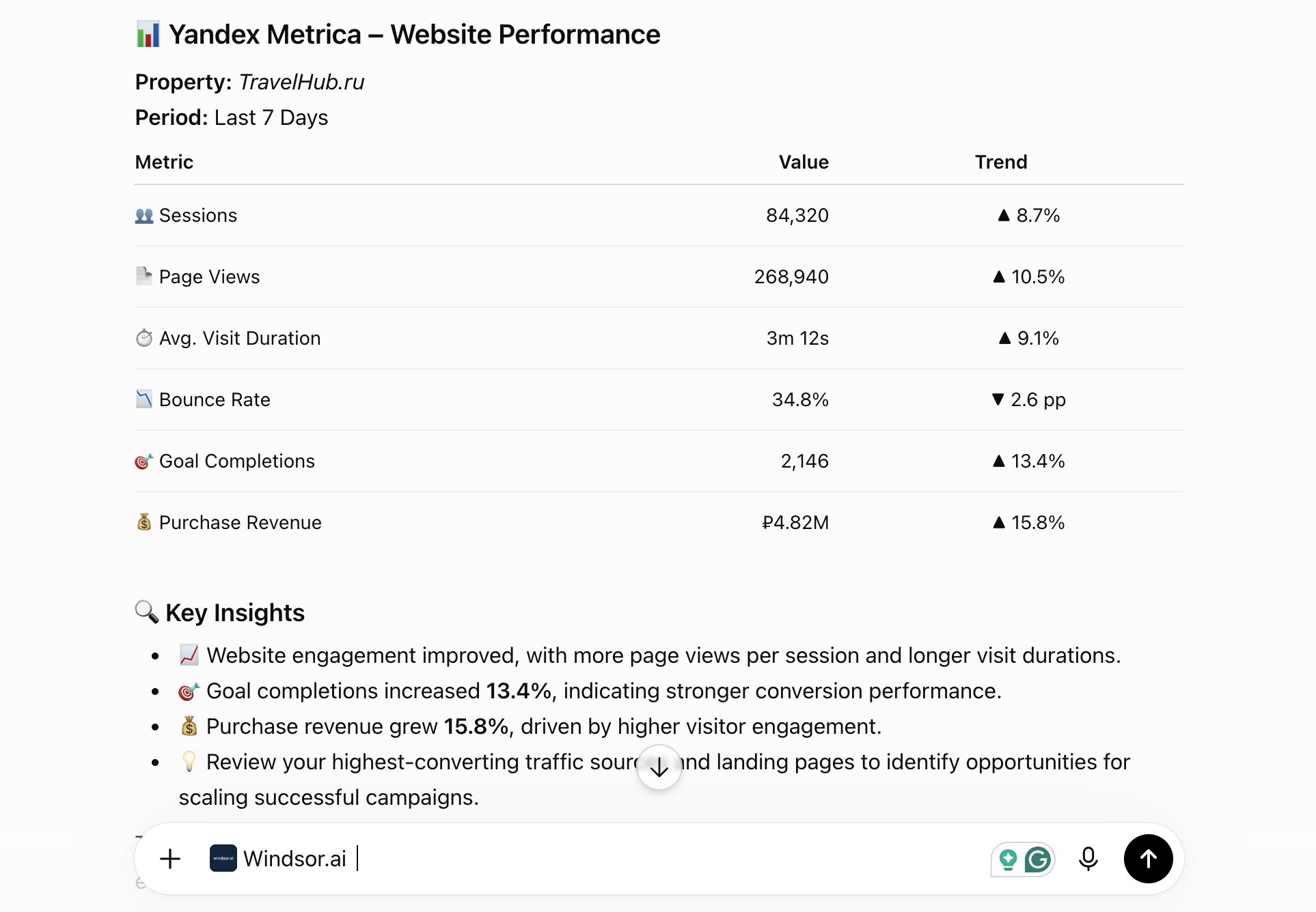 yandex metrica website performance in chatgpt