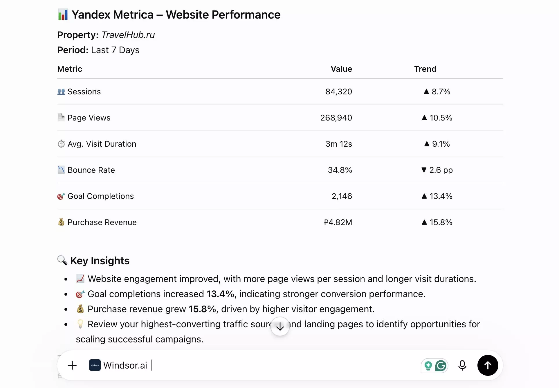yandex metrica website performance in chatgpt