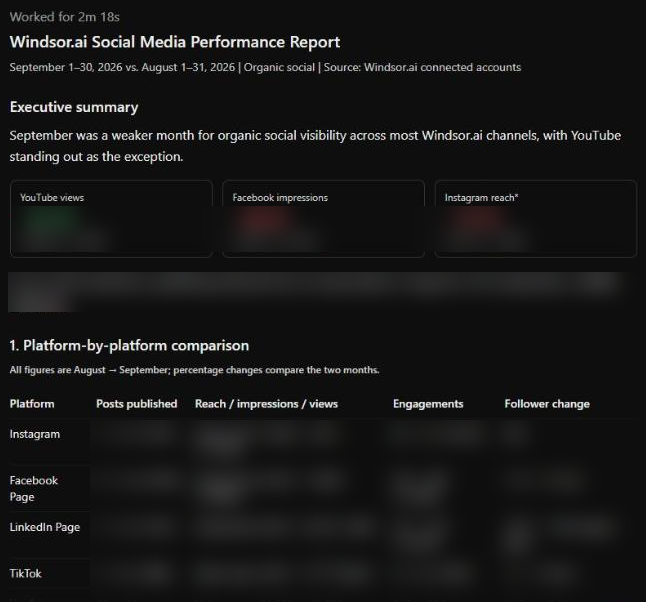 ChatGPT social media report for September vs August with summary cards and a table by platform (figures blurred)