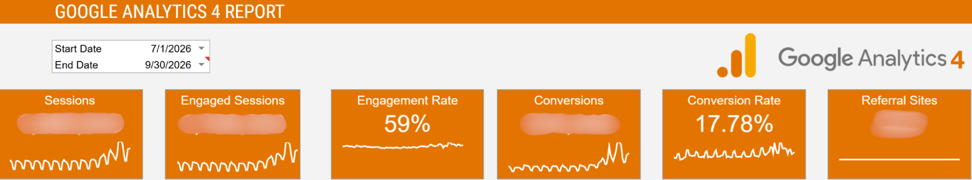 Google Sheets GA4 Report template showing engagement and key event rates, Q3 2026 Windsor.ai's Google Sheets GA4 Report template dashboard showing an engagement rate of 59% and 17.78% on the Conversion Rate card, which counts every GA4 key event, for Q3 2026.