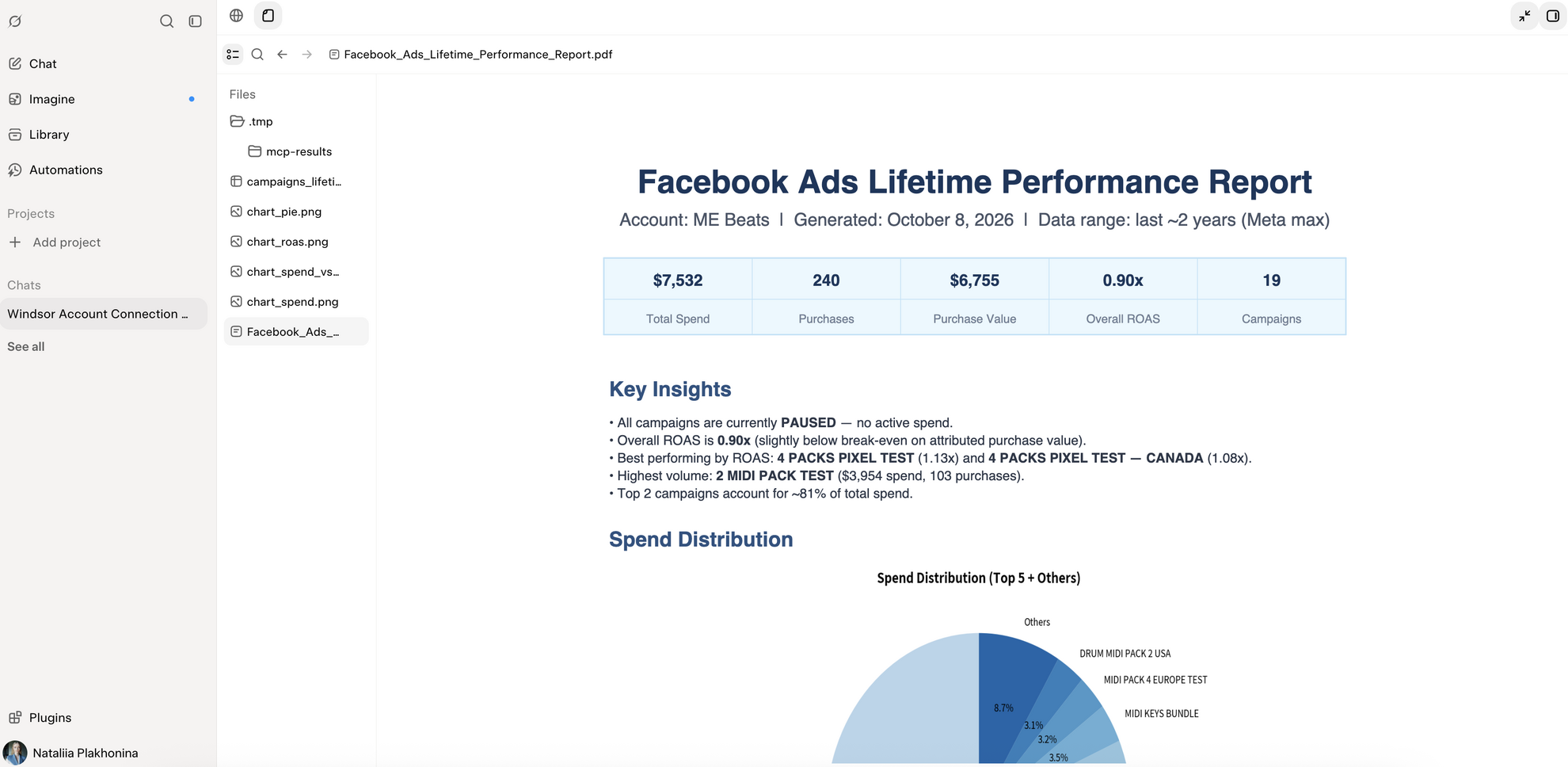 grok visual performance report