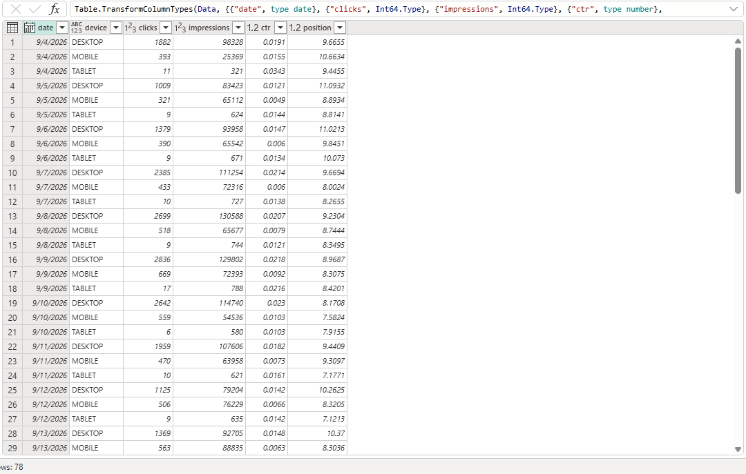 Search Console data from Windsor.ai in the Power Query editor: date, device, clicks, impressions, CTR and position