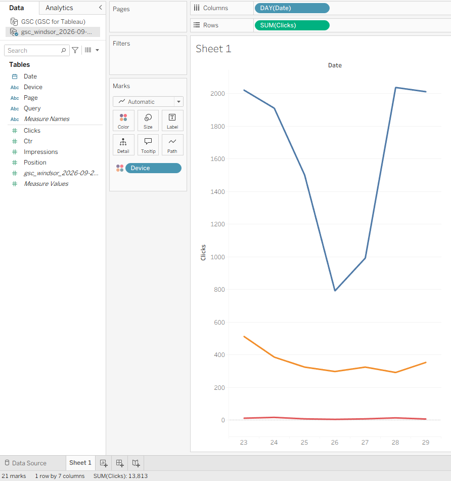 Tableau Public line chart of Search Console clicks by day and device for windsor.ai, 23 to 29 September 2026, from a Windsor.ai CSV file, SUM(Clicks) 13,813