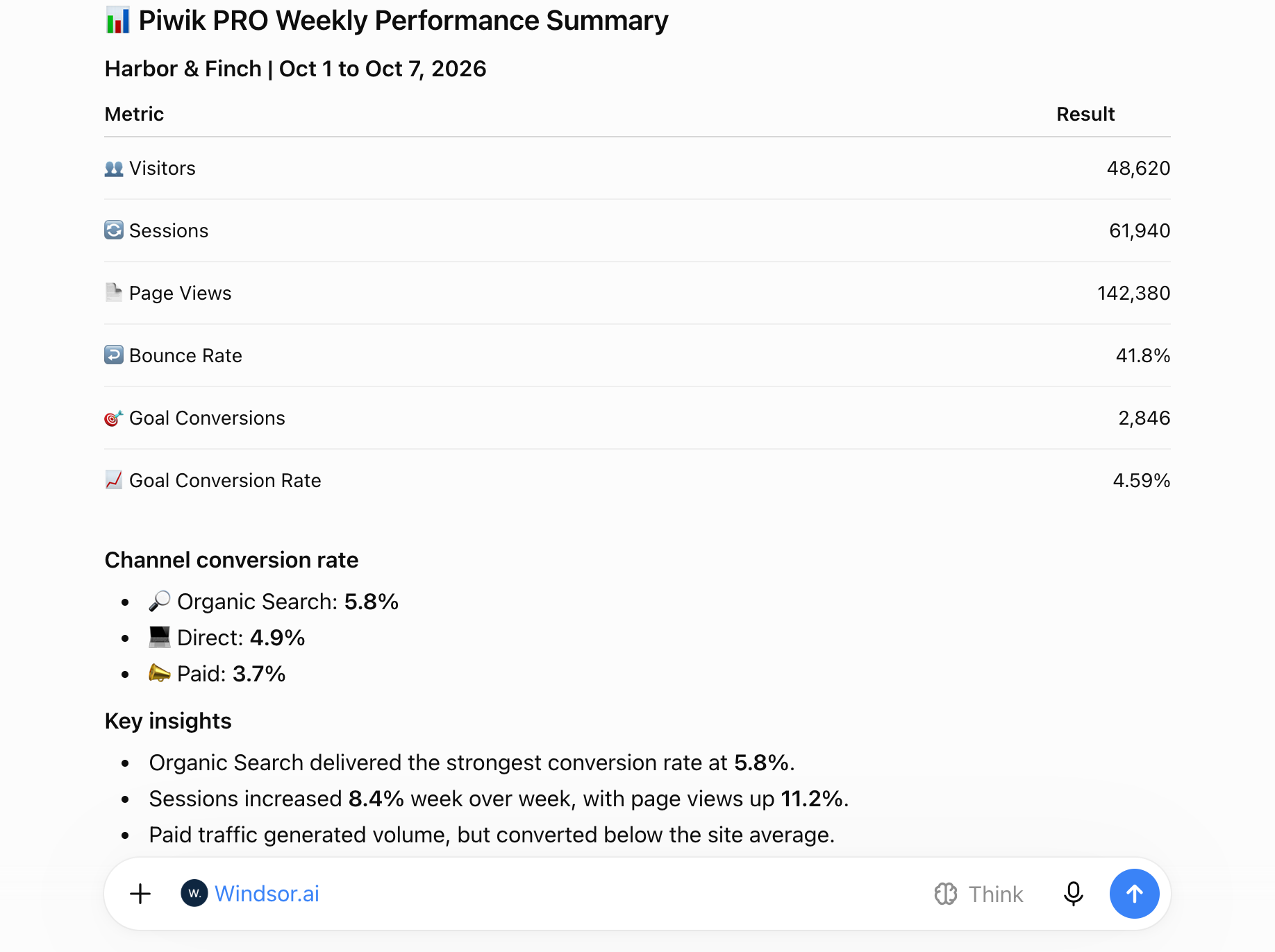 ChatGPT weekly Piwik PRO performance summary generated with the Windsor.ai connector