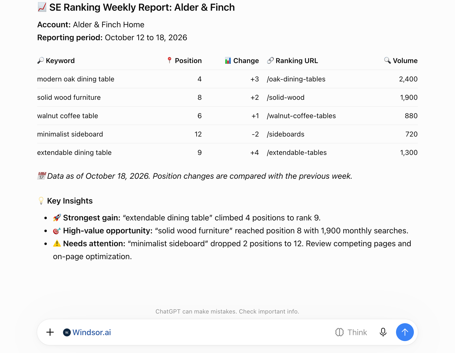SE Ranking weekly keyword report in ChatGPT with Windsor.ai